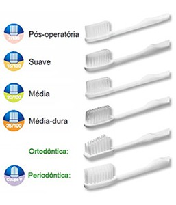 Elgydium Clinic Esc Sensitive Cerd Conica